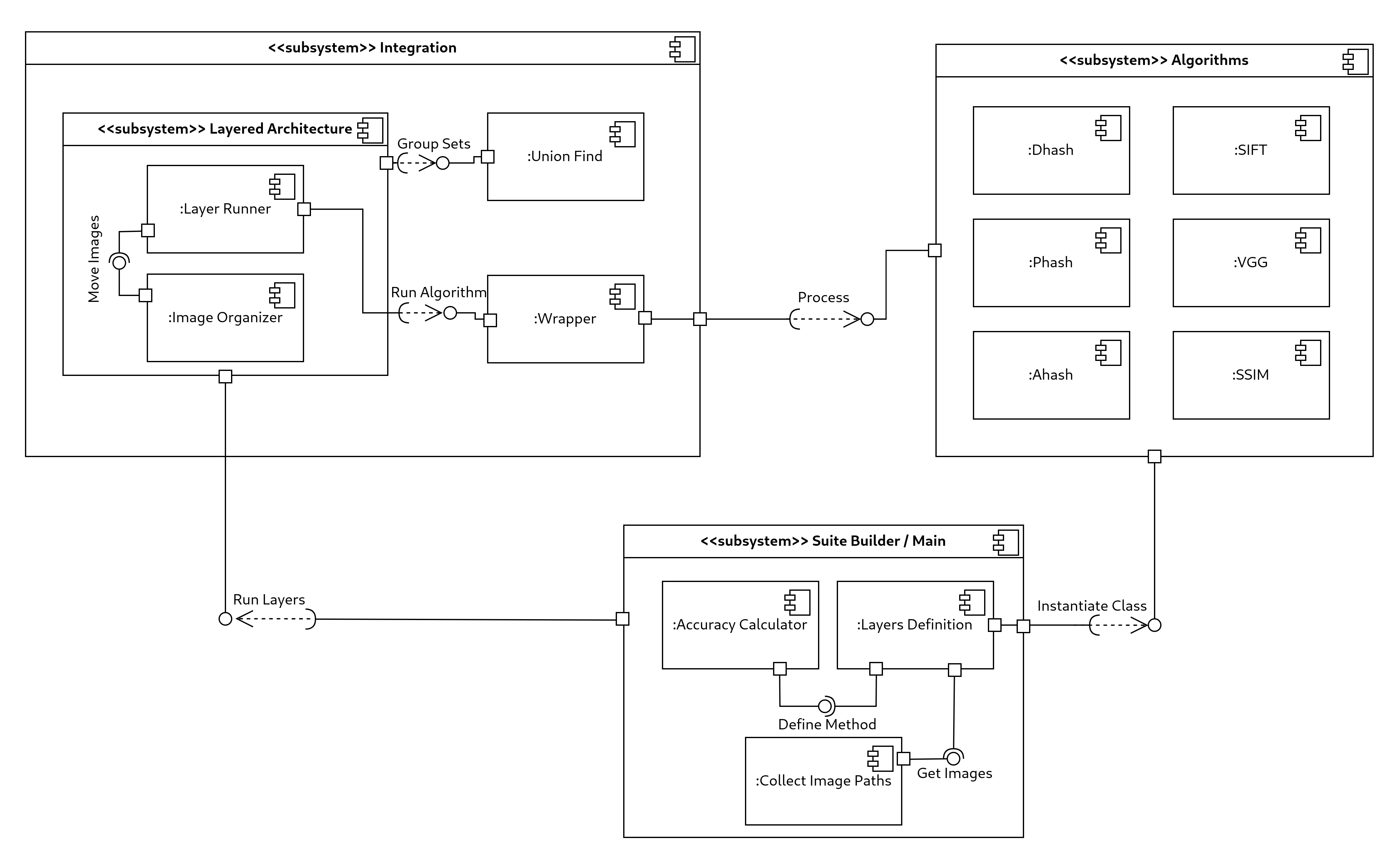 Multi-Method NDI Detection Framework